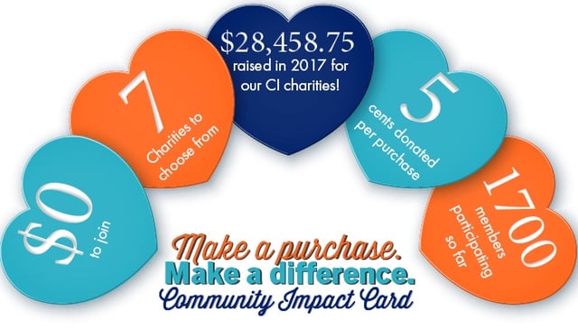 Our Community Impact Results for 2017 Our Community Impact Results for 2017